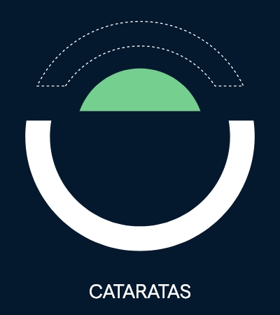 Cataratas